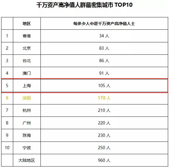 gdp多高算好_美国楼盖多高 GDP说了算 2