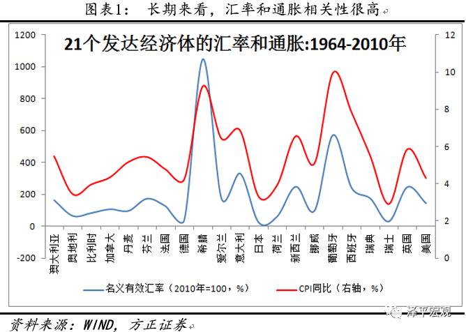 名义gdp除以货币供给_供给扰动与需求扩张 WE言堂 WE言堂(3)