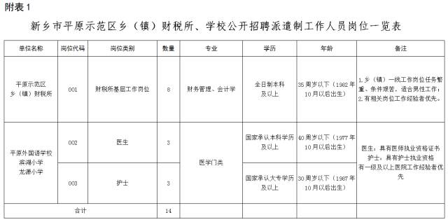 平原招聘信息_平原县泰山名饮青年路店招聘 业务 销售(2)