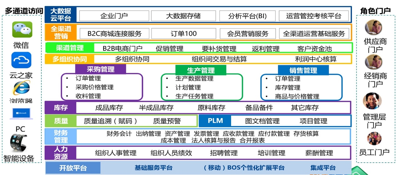 福山轴承企业信息化解决方案