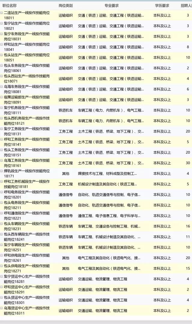 呼铁局招聘_呼铁局招聘系列备考指导课程视频 其他国企在线课程 19课堂(5)