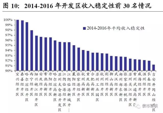 昭山GDP_昭山仰天湖