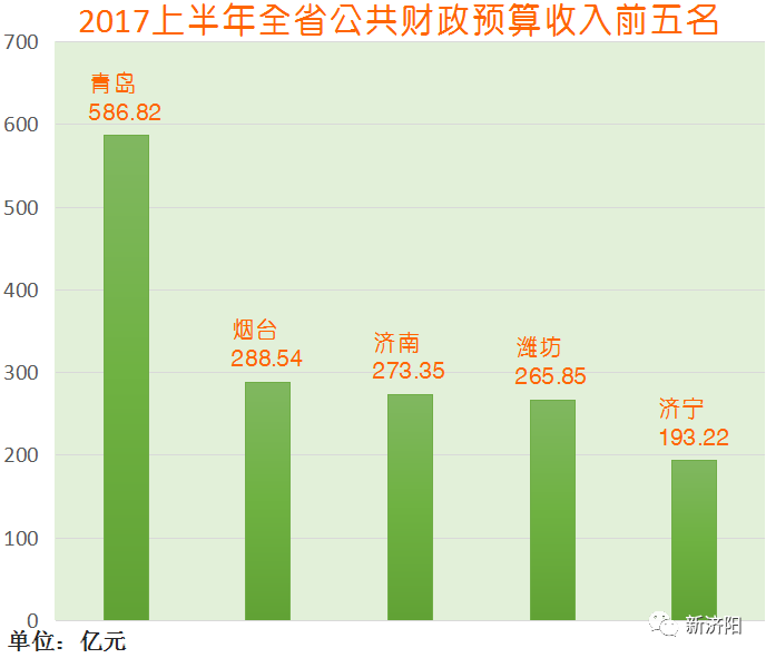 县域gdp怎么算_山东17市前三季度县域GDP榜单出炉 泰安排名第几 赶紧进来看看