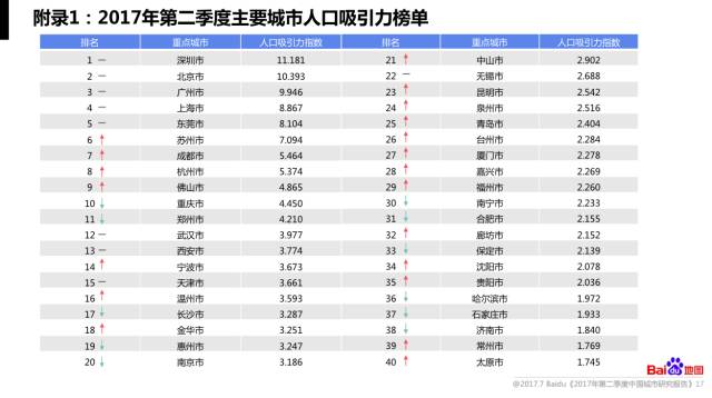 广州上海深圳人口排名_深圳人口图片