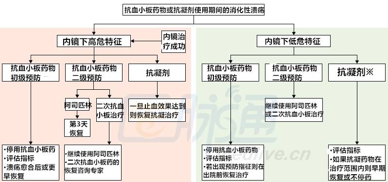 与华法林过量相关的出血患者应考虑维生素k或凝血酶原赶合物.