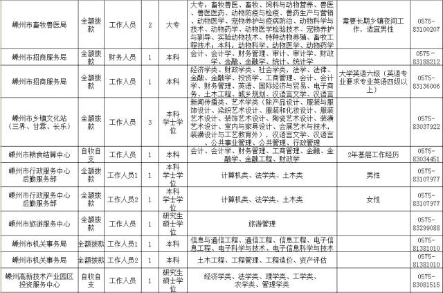 嵊州人口查询_嵊州小吃