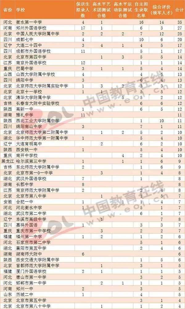 中国人口最多的初中学校_中国人口