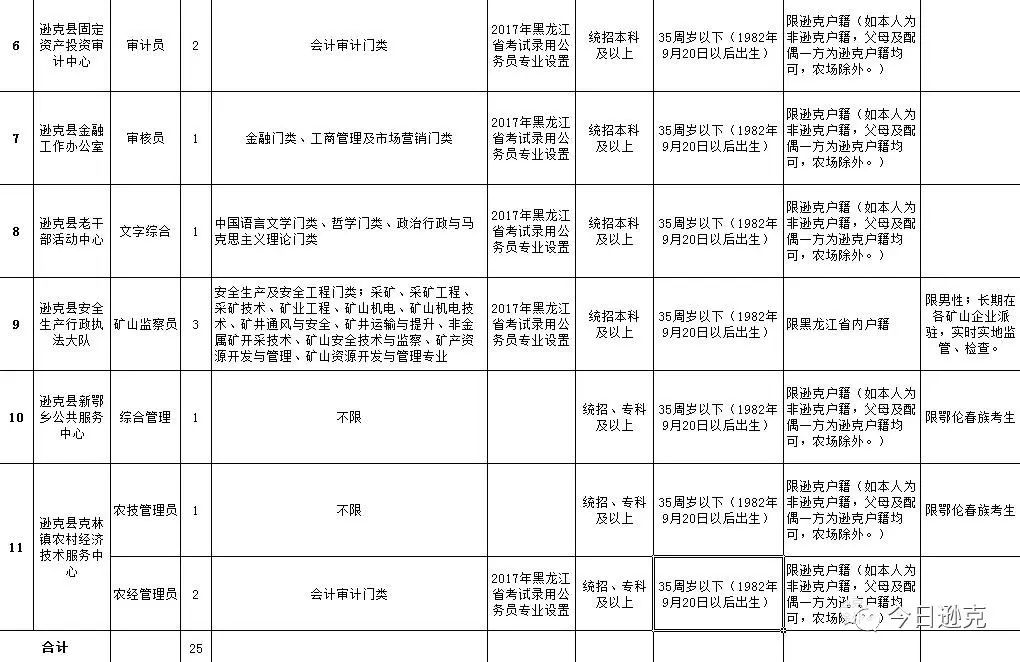 逊克县人口多少_逊克县老照片