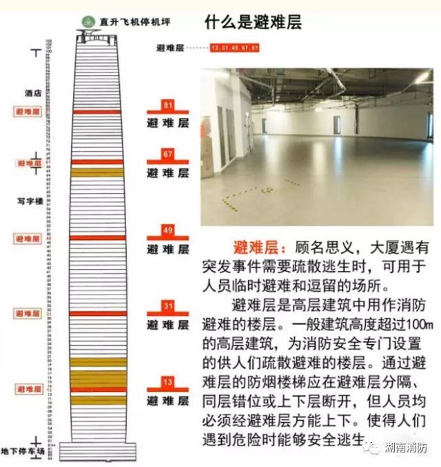 从你所在办公楼层如何抵达最近的避难层?有无指引标识?