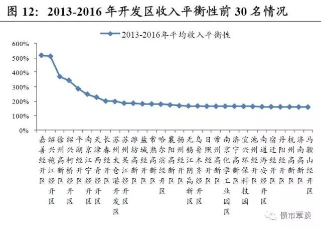 研发算入gdp_中国gdp增长图(3)