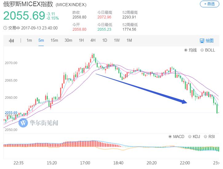 俄罗斯2021年gdp多少卢布_上半年GDP前15强 美国第1 韩国第10 俄罗斯第13 西班牙第14(3)