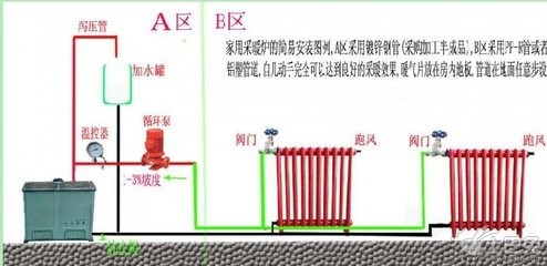 其全自动泵循环安装方法的变形,就是把暖气片换成地热管道