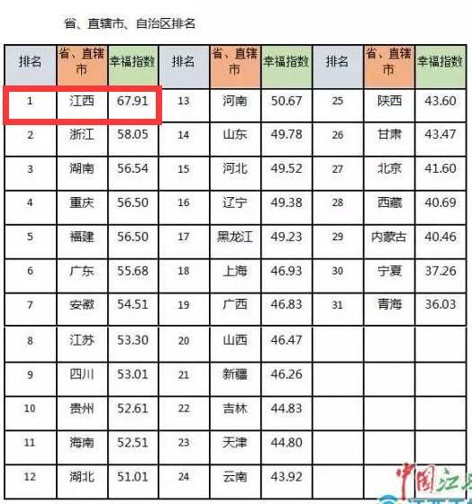 上饶多少人口_70年住宅变迁史 上饶人 住 你好梦(3)