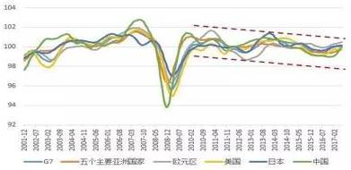 新世界经济gdp_通报帖 最新世界GDP总量前十名经济体图表