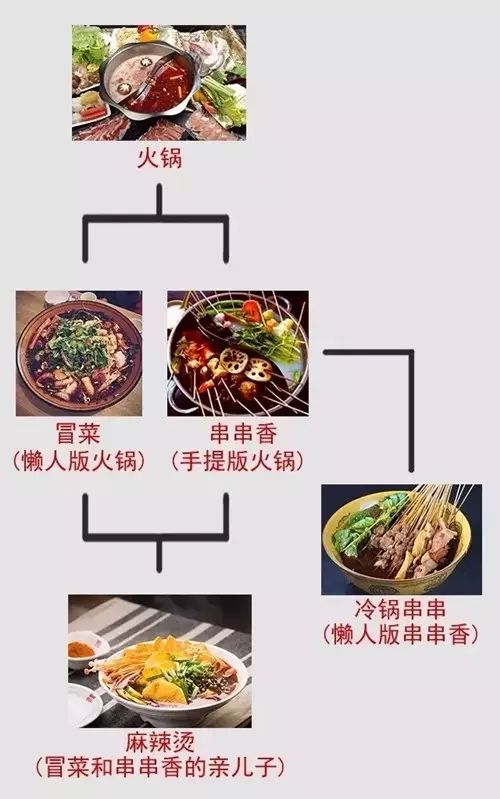 麻辣烫菜品