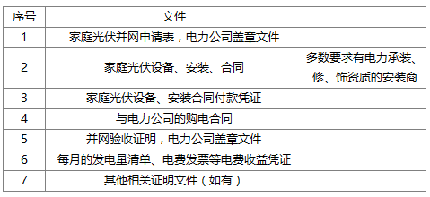 拆扦赔偿会按人口吗_公房拆迁是如何补偿的呢