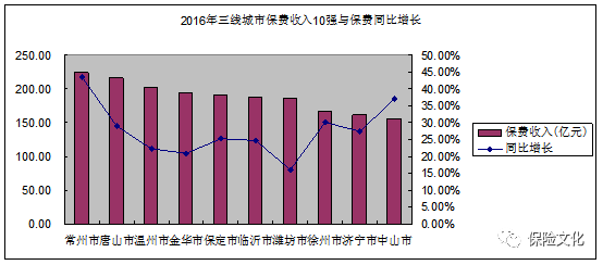 年收入和gdp的区别_2017年中国地方政府评级报告 开发区 直辖市区篇(2)