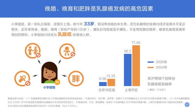 中国人口癌症比_中国肥胖人口占比(2)