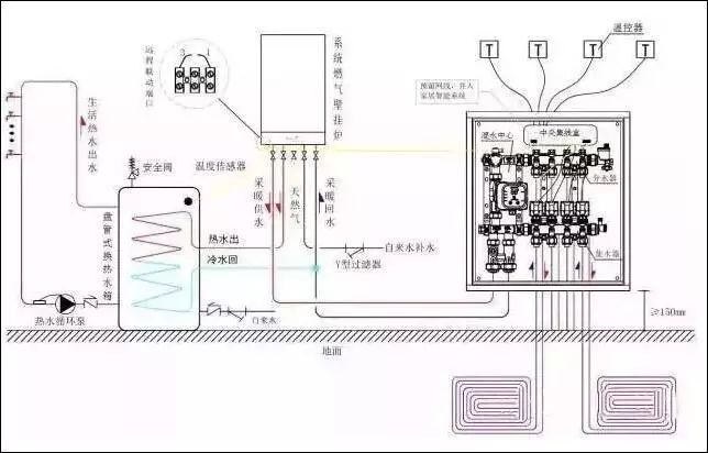 壁挂炉采暖配置水箱的四种方案分析,一目了然!