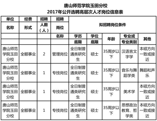 玉田县人口数量_玉田县第七次全国人口普查公报(3)