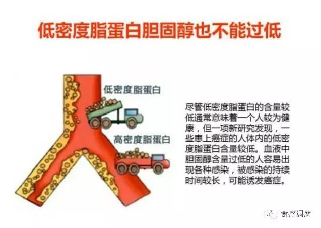 7,应该服用降低胆固醇药物的人数在上升