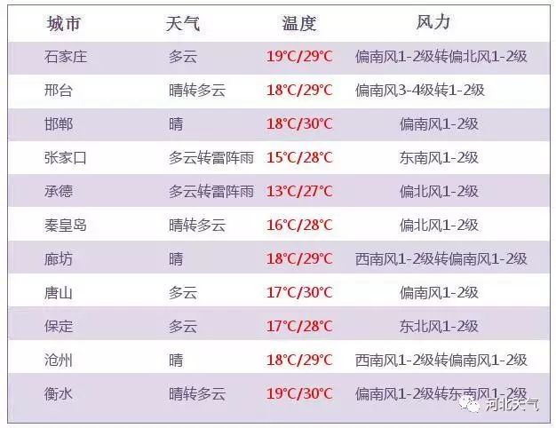 保定多少人口_最新城区地图出炉 河北11城市人口 面积和经济实力大排名 高清(2)