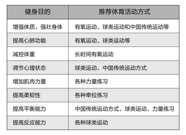 泛亚电竞【关注】国家体育总局发布《全民健身指南》 中国人的科学健身“说明书”(图9)