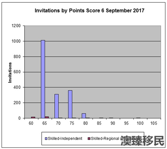 澳洲移民人口数增长_澳洲龙虾(2)