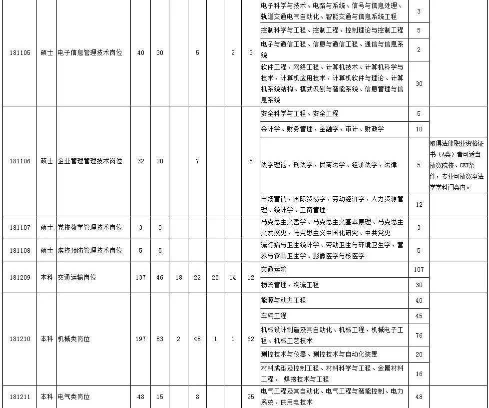 太铁招聘_最新岗位表 河北机关事业单位招聘上千人,抓紧报名