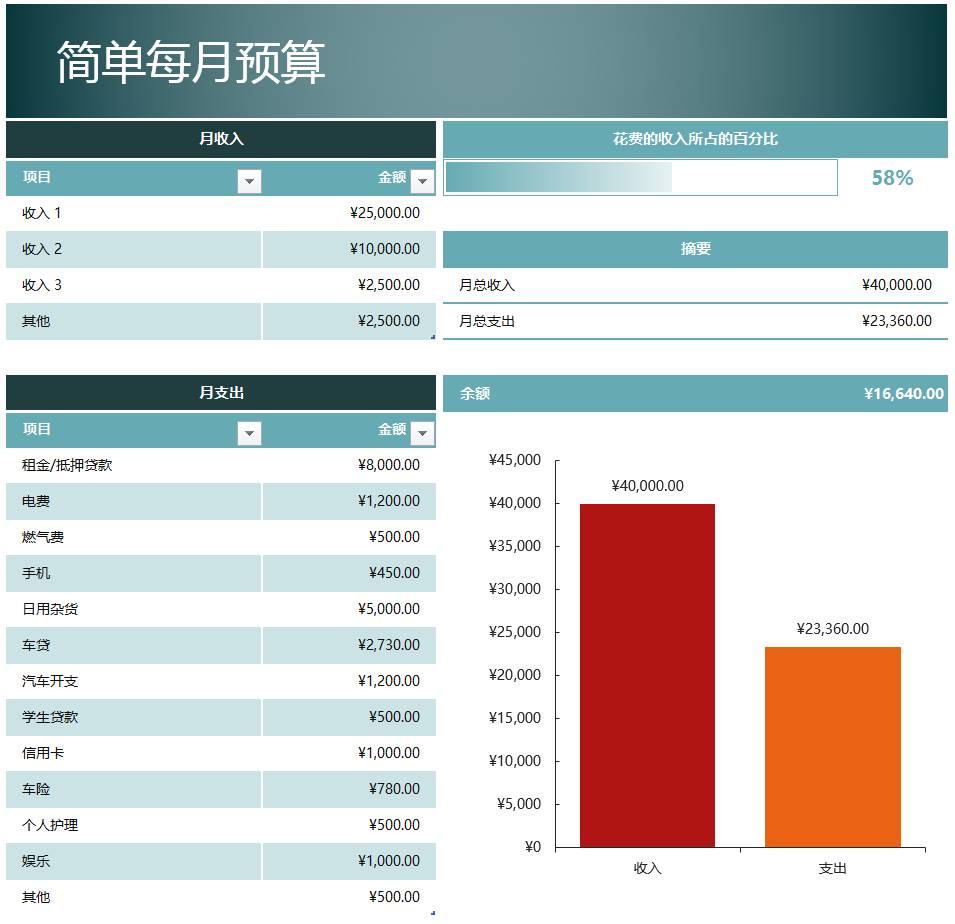 无论是表格的字体,配色,行高列宽,一眼看上去就觉得很高大上.