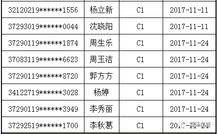 郓城人口_最新 人均9832元 郓城人你有多少