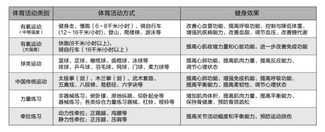 泛亚电竞【关注】国家体育总局发布《全民健身指南》 中国人的科学健身“说明书”(图7)