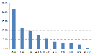 民众镇近十年gdp_2013年河南城镇居民收入增速近十年首次跑赢GDP(3)