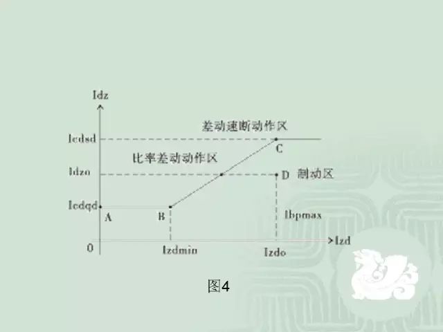 实验法的原理是什么_白带是什么图片