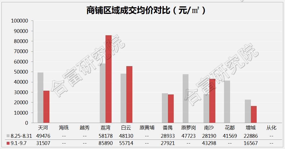 天河金融城gdp全国排名_全国一等奖手抄报(3)