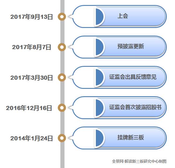 岛内gdp下滑了吗_郭台铭出走了 你有没有看到蔡英文偷偷在哭(3)