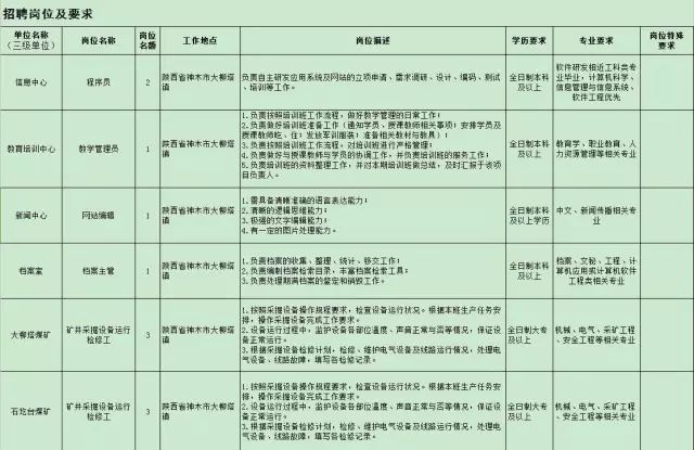 宁煤招聘_忻州市鑫人人力资源有限责任公司为潞安集团潞宁煤业招聘会计(3)