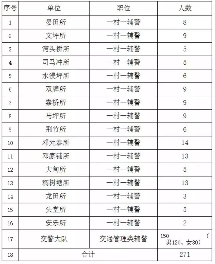 山东警务人口申报位置定位怎么弄_山东警务助理服装