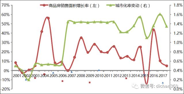 gdp顺周期_元素周期表