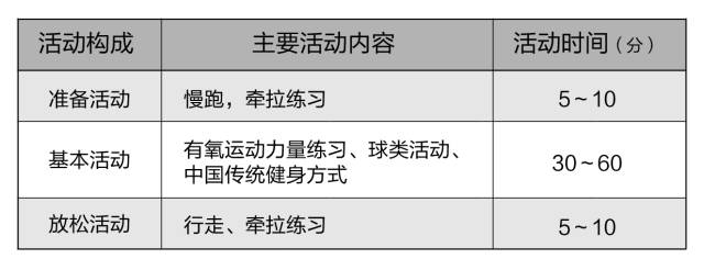 泛亚电竞【关注】国家体育总局发布《全民健身指南》 中国人的科学健身“说明书”(图12)