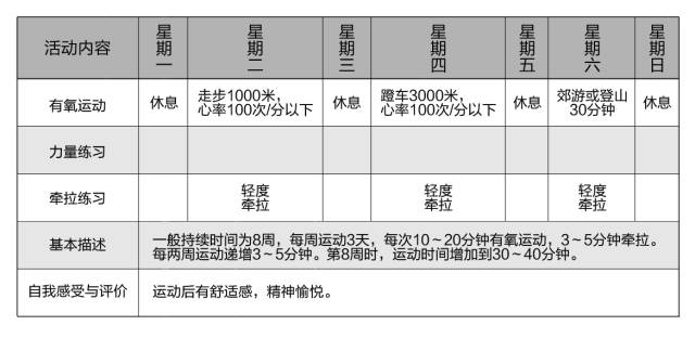 泛亚电竞【关注】国家体育总局发布《全民健身指南》 中国人的科学健身“说明书”(图15)