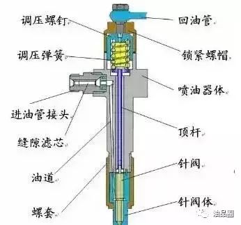 柴油机喷油器构造与工作原理