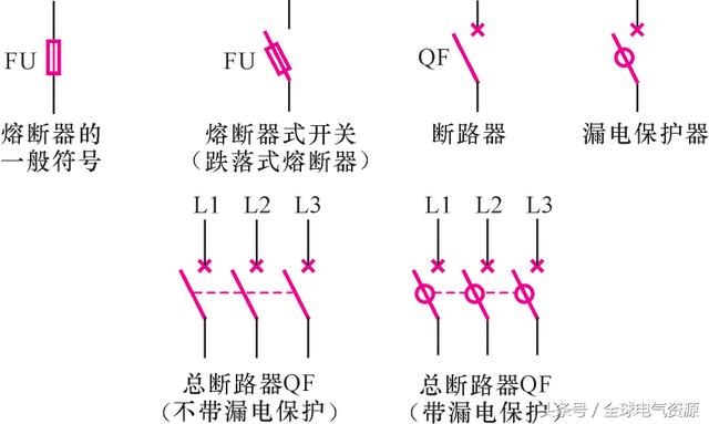 图1-29 保护器的图形符号来源《双色图解电气设备控制线路》看完文章