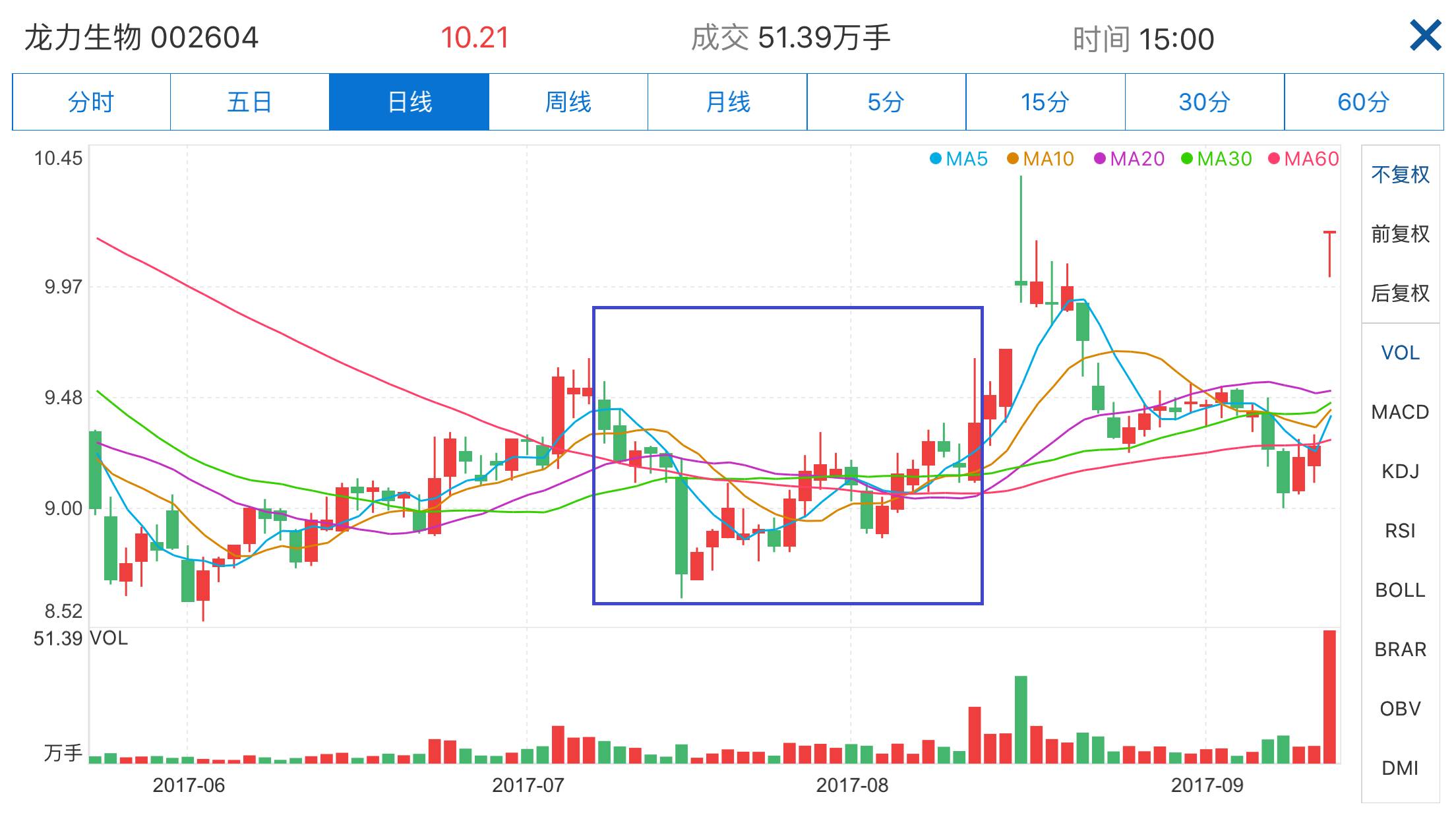 提供极速股票行情,全面财经资讯.10万模拟资金免费送,边玩