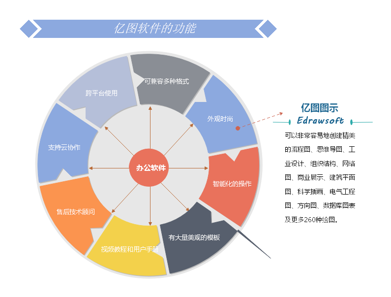 国产办公软件正版化后的迅速崛起