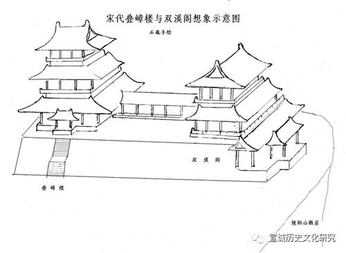 宣城谢朓楼历史沿革及规制考