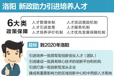 热点关注 人才争夺战,郑州,开封和洛阳都使出哪些招?