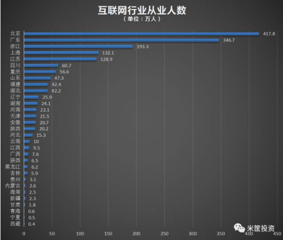 抢占未来高地，谁是中国第一互联网城市？