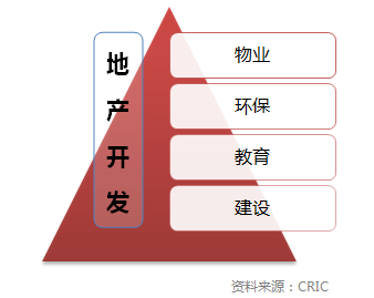 中期业绩点评雅居乐：状态全面回归，押宝大湾区万亩地盘