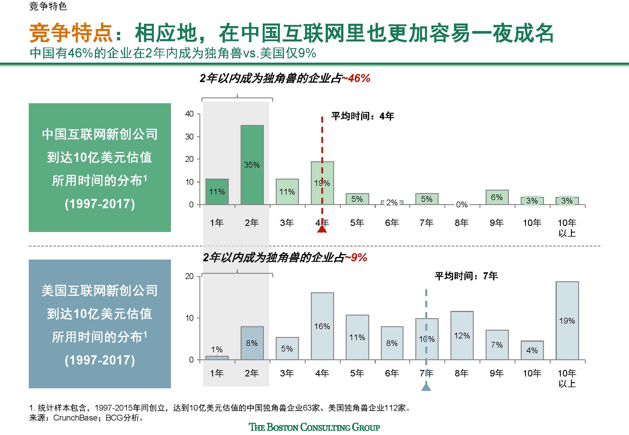 如何理解经济总量供求平衡状况_平衡车(3)